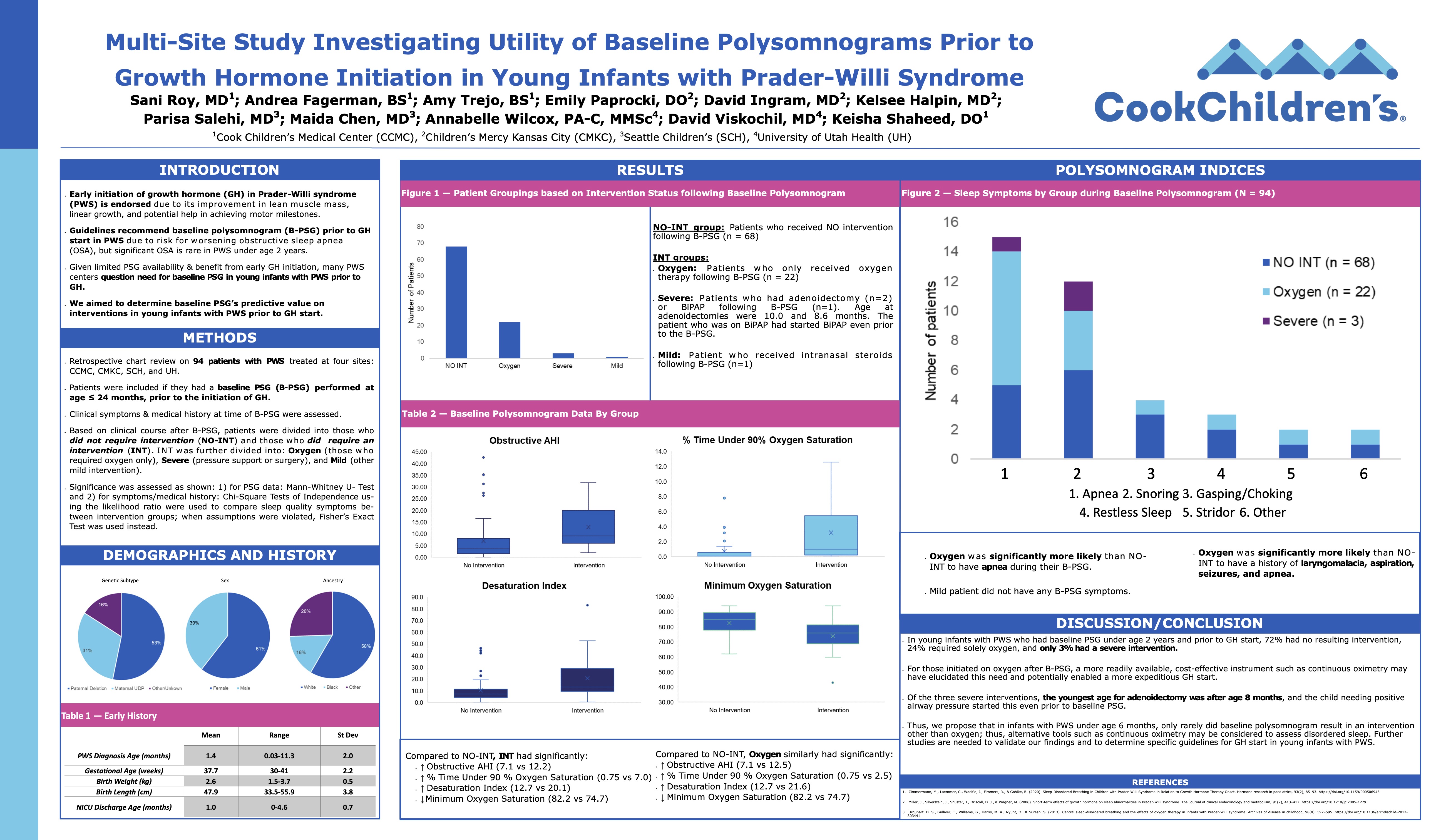 Cook Children's Endo Study